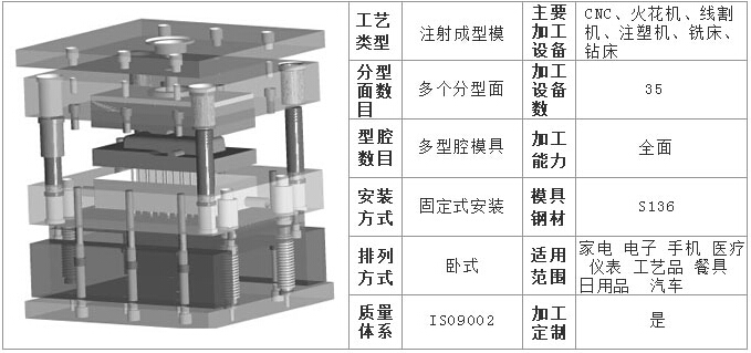 【深圳案例】塑胶模具厂